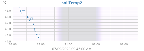 soilTemp2