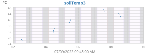 soilTemp3