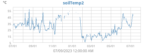 soilTemp2
